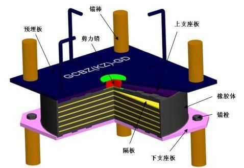 桥梁支座选型,这几招儿解决桥梁设计师的苦恼!图3