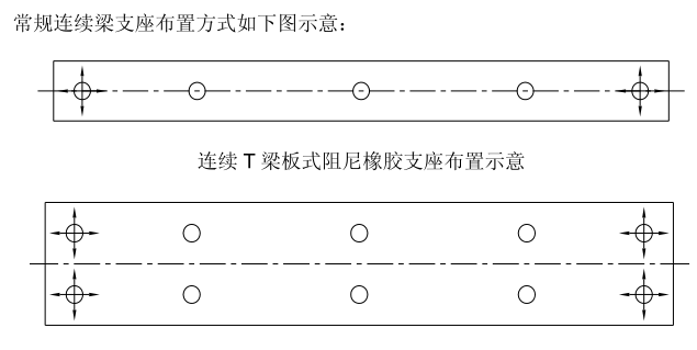 桥梁支座选型,这几招儿解决桥梁设计师的苦恼!图7