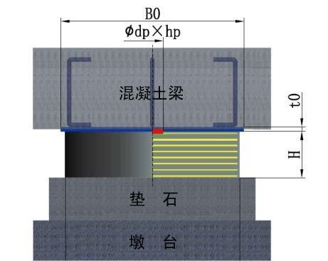 桥梁支座选型,这几招儿解决桥梁设计师的苦恼!图9