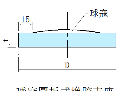 桥梁支座选型,这几招儿解决桥梁设计师的苦恼!图11