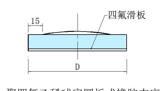 桥梁支座选型,这几招儿解决桥梁设计师的苦恼!图12