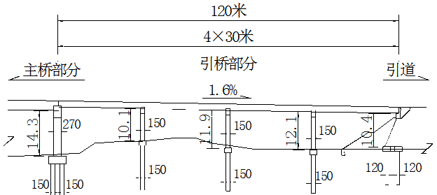 桥梁支座选型,这几招儿解决桥梁设计师的苦恼!图15