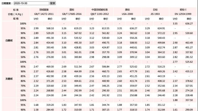 酷寒级别的羽绒服(羽绒服鹅绒充绒量150能抗寒多少度)图33