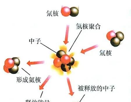 有什么办法可以阻止核武器的爆炸图2