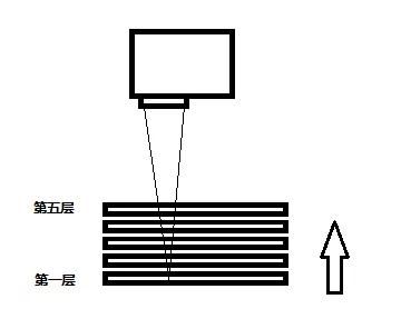 光学玻璃激光切割工艺图2