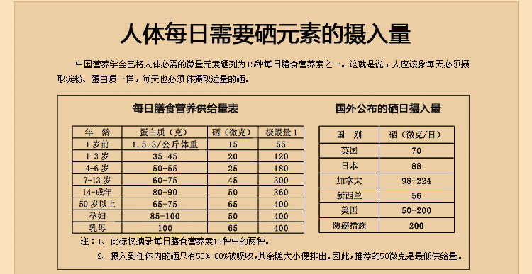 什么食物含硒高最多(含硒镁元素食物)图1