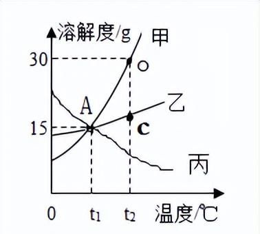 中考化学重点知识归纳笔记,小王讲化学必修二第六章02节图2