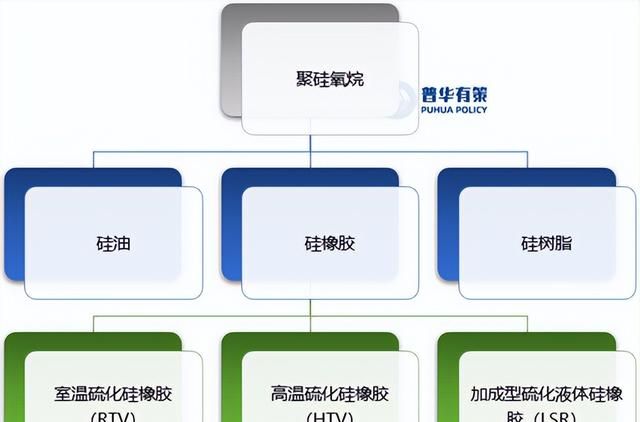 硅橡胶行业分析(硅橡胶未来分析)图1