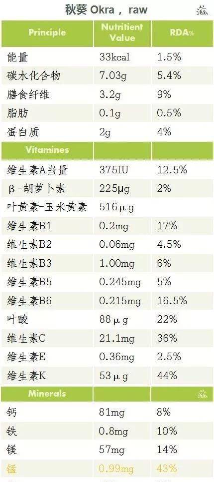 秋葵真的可以经常吃吗,秋葵小孩能经常吃吗图5