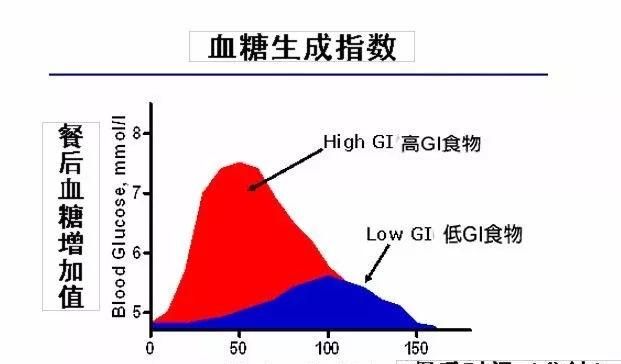 哪些蔬菜不适合糖尿病人吃图1