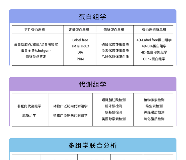 奥维森科技：代谢组学揭示甘氨酸甜菜碱对冷藏桃子风味品质的影响图6