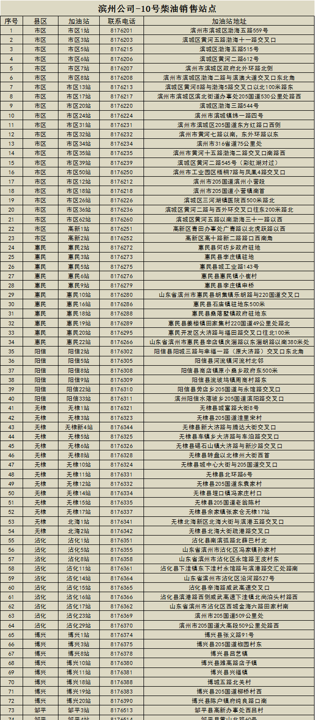 今天滨州哪个加油站搞活动,滨州加油站是乙醇汽油吗图1