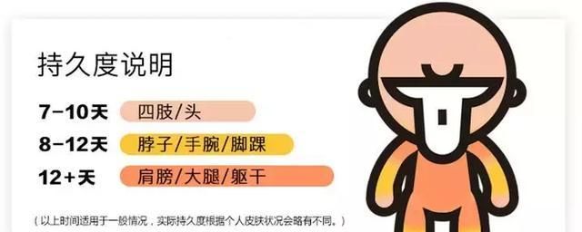 半永久纹身贴跟真纹身一样颜色图17