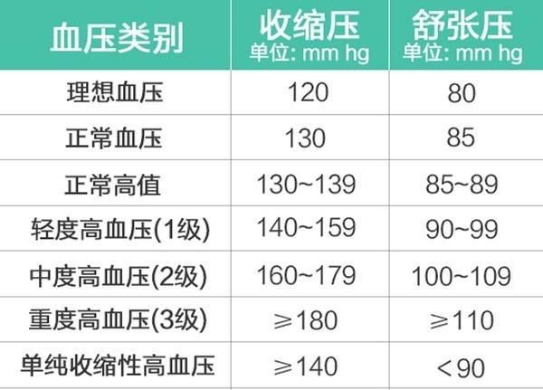 高压多少正常最好图1