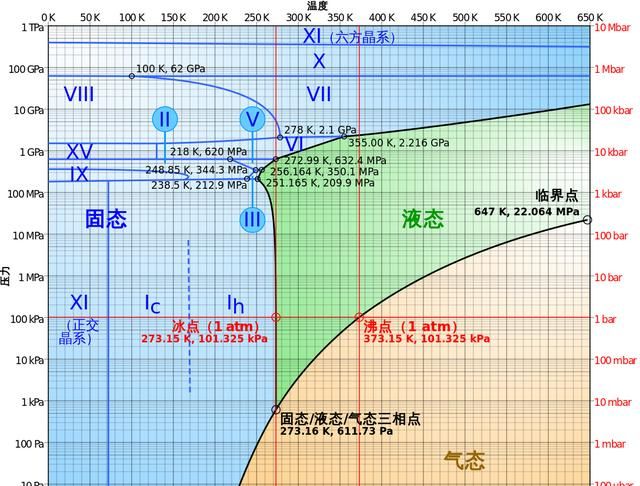 什么东西把水放进去它就变冰了,什么放水里可以让水变冰图2