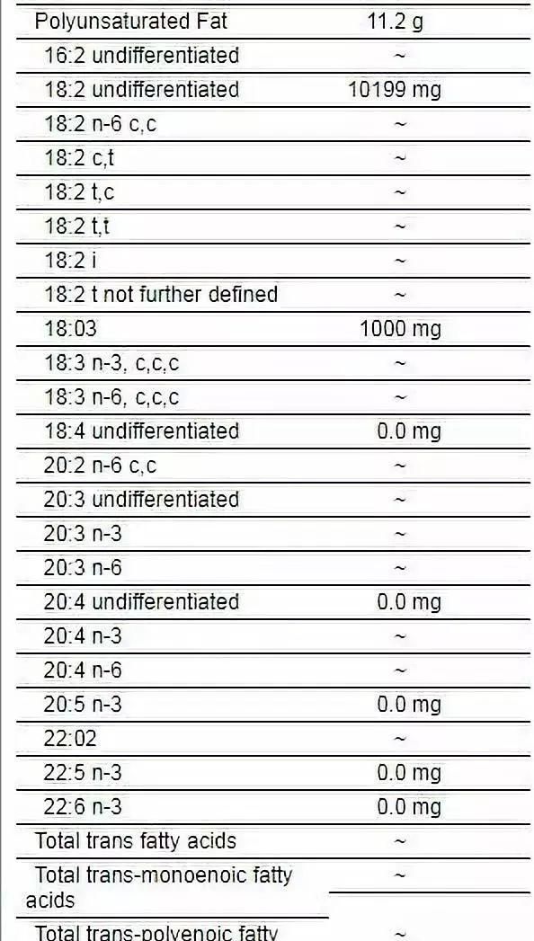 排骨汤上面一层白油好吗图11