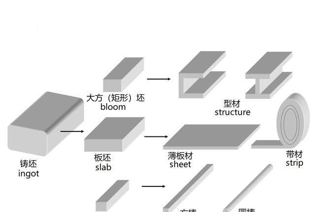 关于钢的那些事儿,钢的历史及现状图1