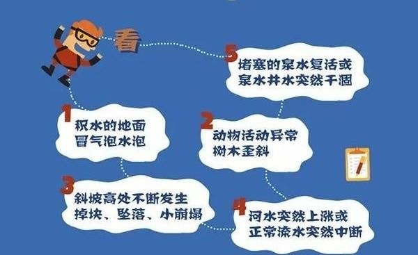 如何防御突发性地质灾害,遇到突发性地质灾害怎么处理图4