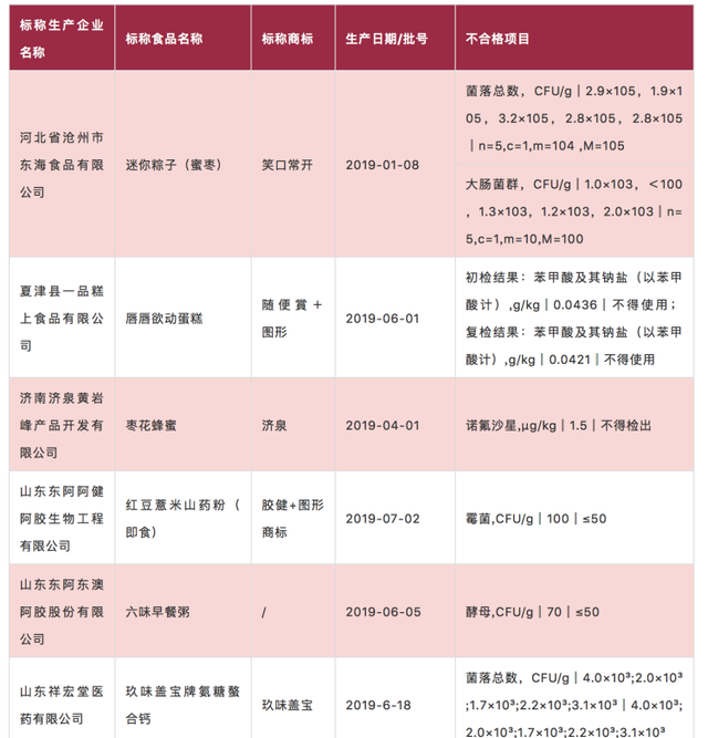 ​青岛人爱吃的醉蟹钳出事儿了！菌落超标！还有这些企业上了黑名单图2