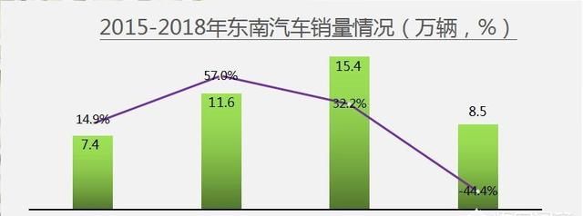 东南汽车如何图2