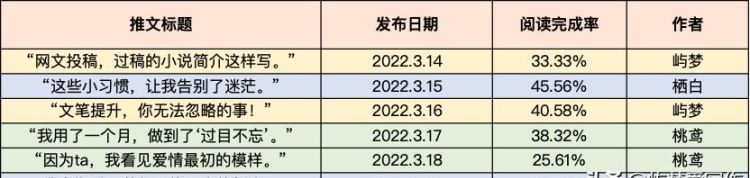 如何才能提高效率(读书如何提高效率)图1