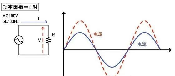 节电宝真的可以节电吗图1