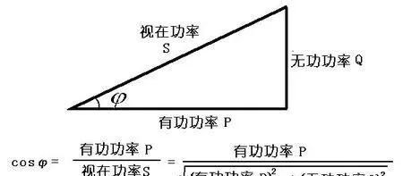 节电宝真的可以节电吗图2