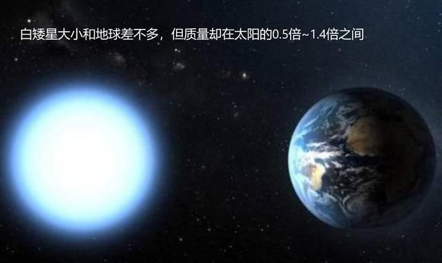 白矮星是什么,白矮星是什么寓意图1