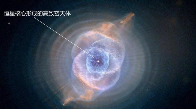 白矮星是什么,白矮星是什么寓意图2