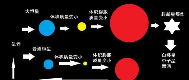 白矮星是什么,白矮星是什么寓意图3