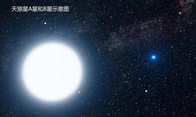 白矮星是什么,白矮星是什么寓意图8