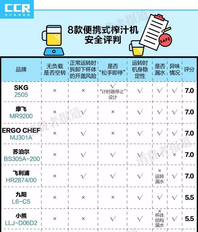 榨汁机哪个牌子好图10