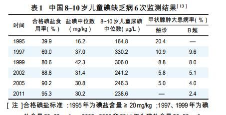 为什么食盐要加碘,食盐加碘谁提出的图2