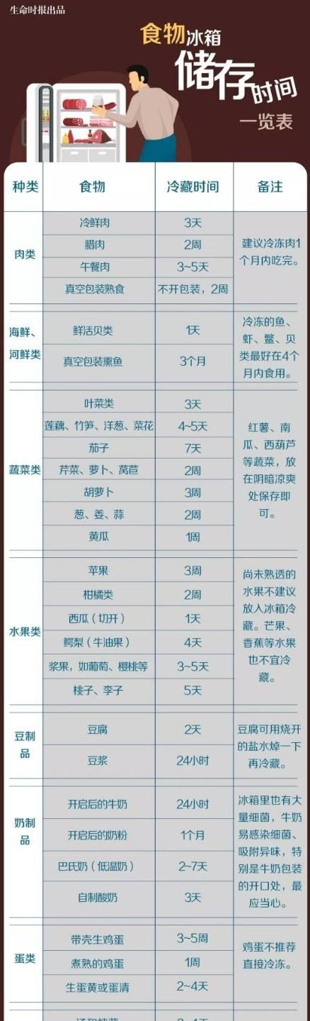 大米放到冰箱四五天了还能吃吗(馒头放冰箱冷冻致癌是真的吗)图8