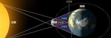 日全食到底是怎么来的,日环食都出现在哪个地方图1