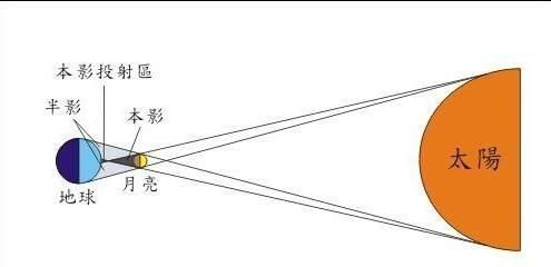 日全食到底是怎么来的,日环食都出现在哪个地方图2