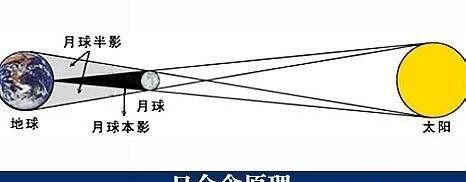 日全食到底是怎么来的,日环食都出现在哪个地方图3