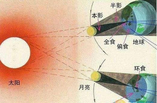 日全食到底是怎么来的,日环食都出现在哪个地方图4