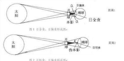 日全食到底是怎么来的,日环食都出现在哪个地方图6