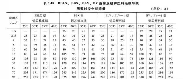 家装总闸一般是多大的图3