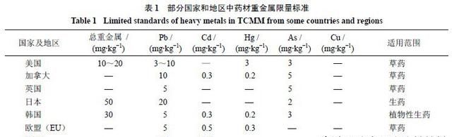 北京三七含重金属吗(北京三七重金属超标)图1