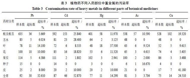 北京三七含重金属吗(北京三七重金属超标)图4