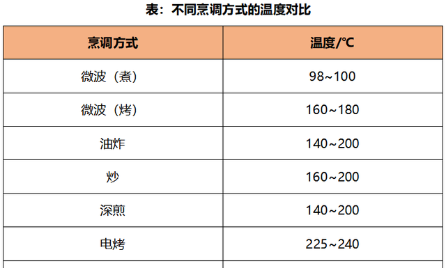 紫薯会不会在微波炉里爆炸,微波炉烤红薯不用锡纸会爆炸吗图6