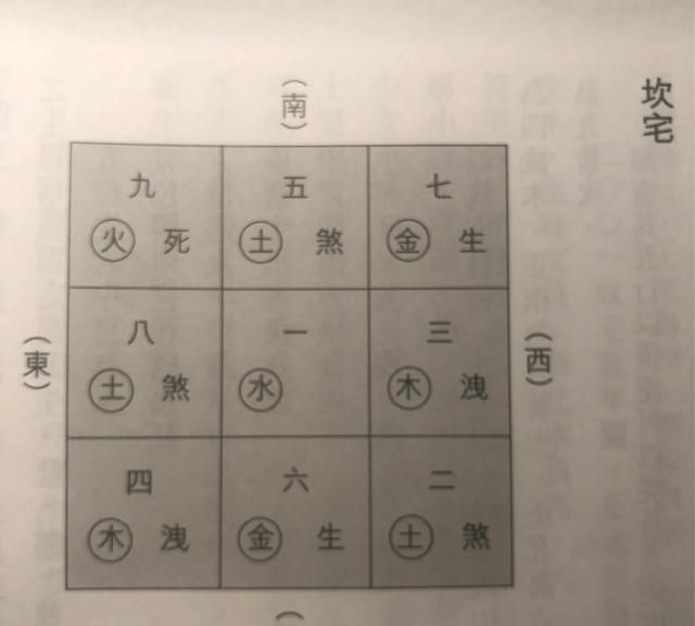 主卧的床头朝哪个方向风水好呢?图1