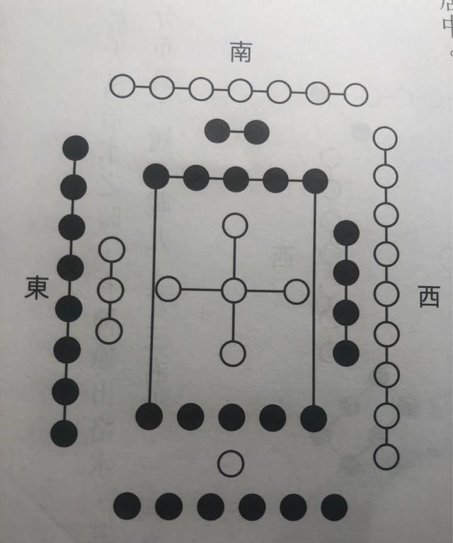 主卧的床头朝哪个方向风水好呢?图2