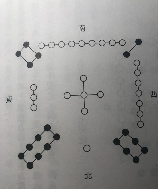 主卧的床头朝哪个方向风水好呢?图3