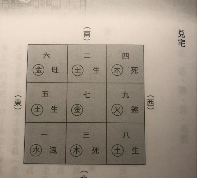 主卧的床头朝哪个方向风水好呢?图4