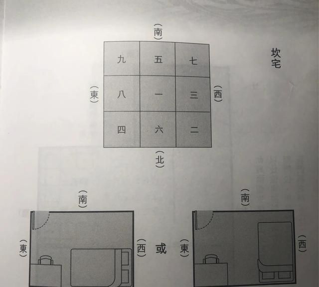 主卧的床头朝哪个方向风水好呢?图5