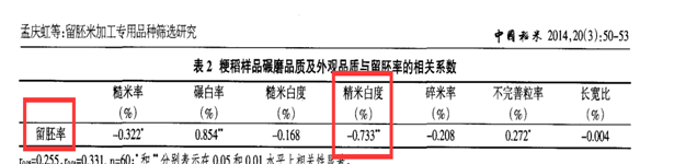 给宝宝吃胚芽米真的值得吗?注意这四点是什么图13