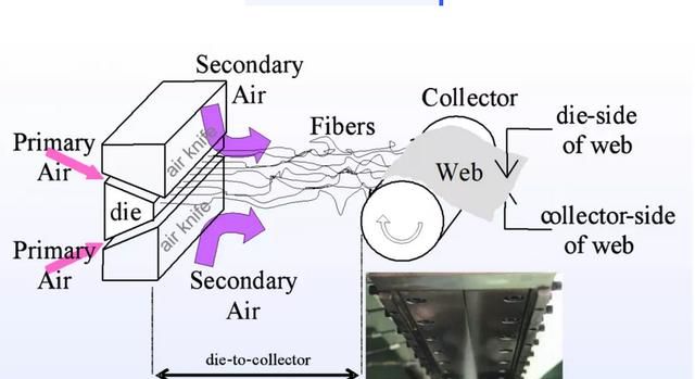 为什么熔喷布会飞花,熔喷布飞花是什么原因图2